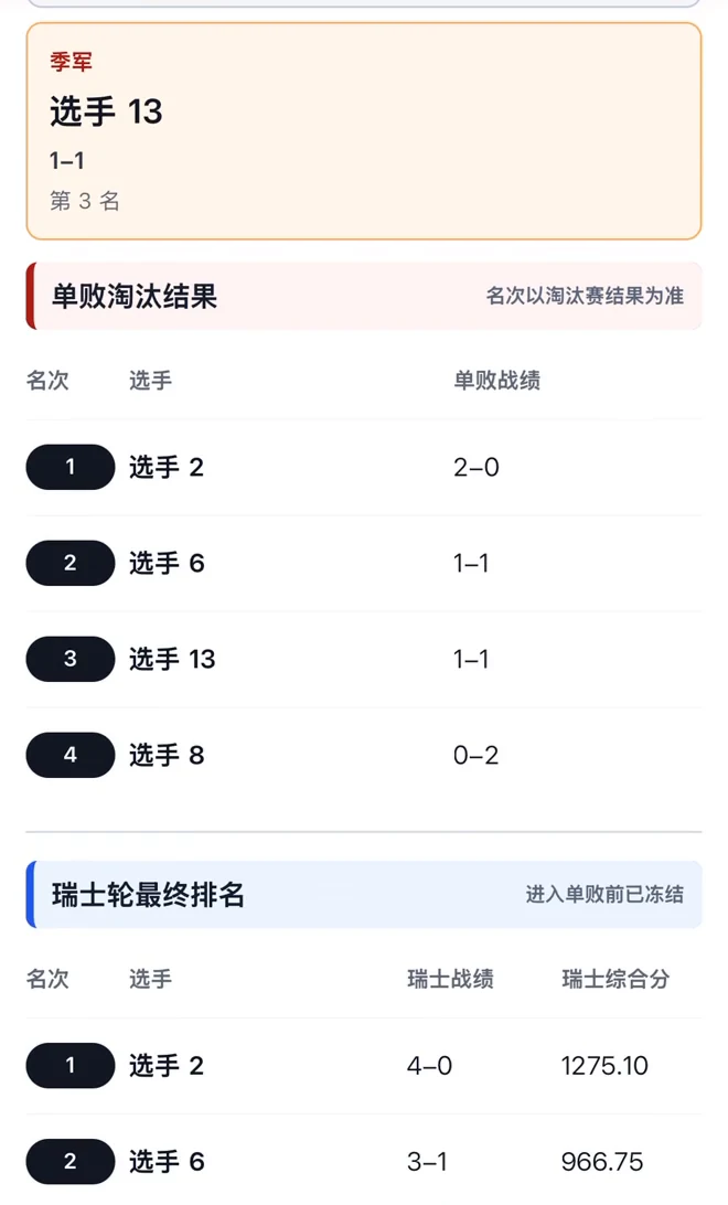 小程序演示赛果界面实拍，用于展示产品流程，不是实际赛事成绩证明。